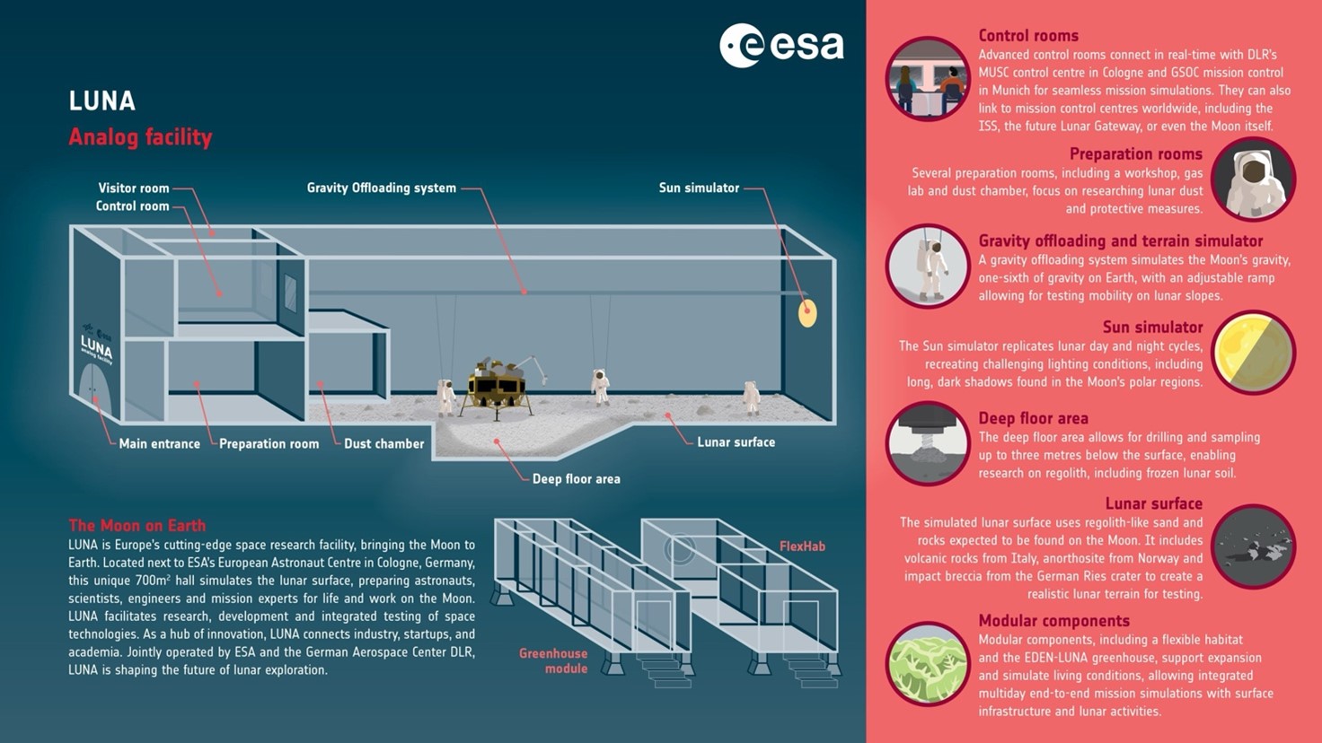 Illustrazione dell'ambiente di simulazione lunare dell’ESA a Colonia