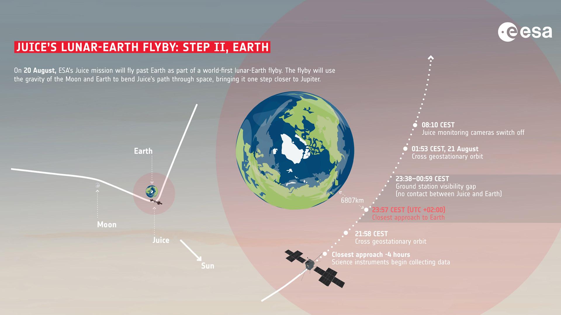 juice flyby terra infografica