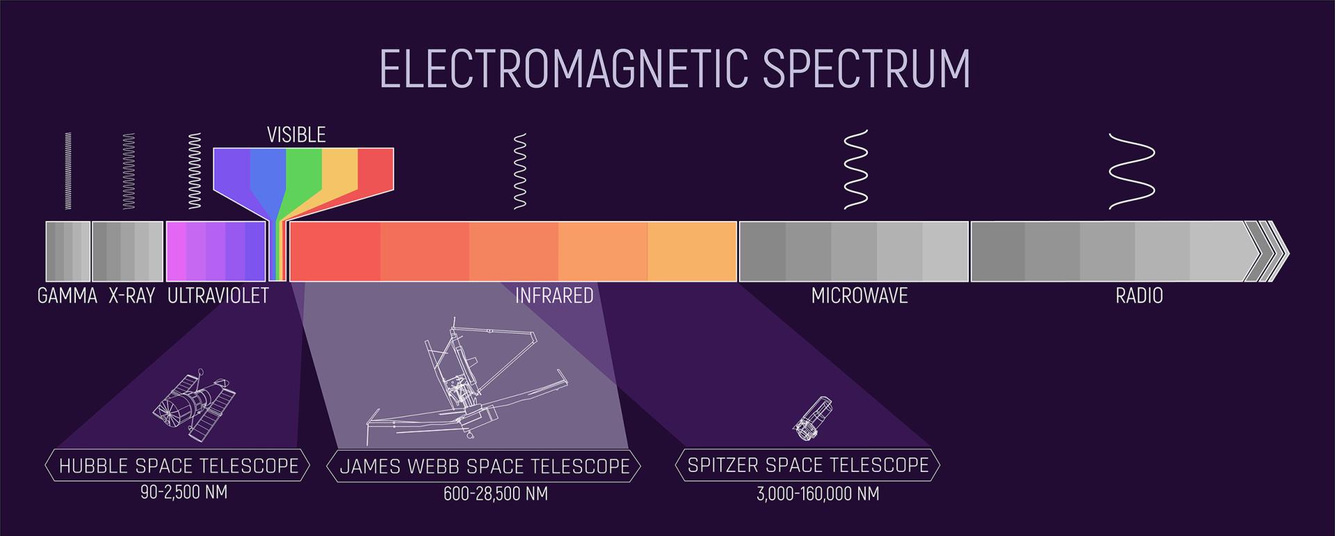 spettro magnetico redshift barra colori