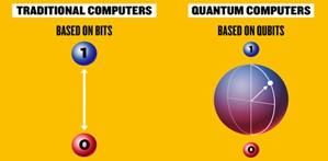 Computer Quantistici: Bit vs Qubits