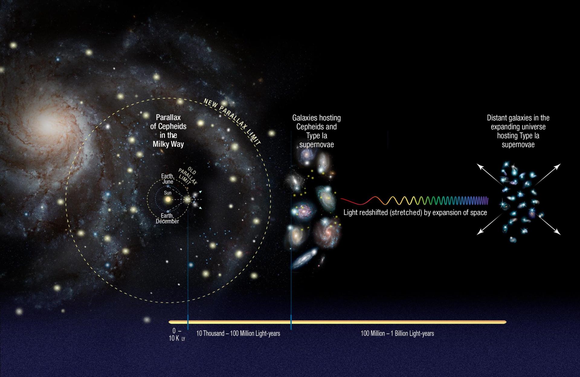 rappresentazione fondo nero distanze nell'universo con stelle e galassie